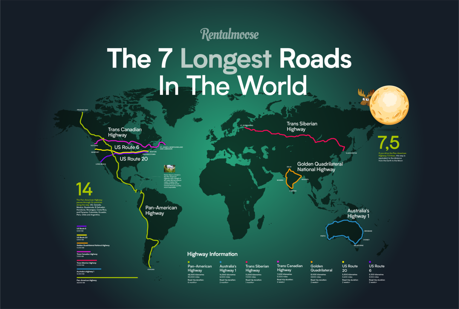 biggest road traffic in the world